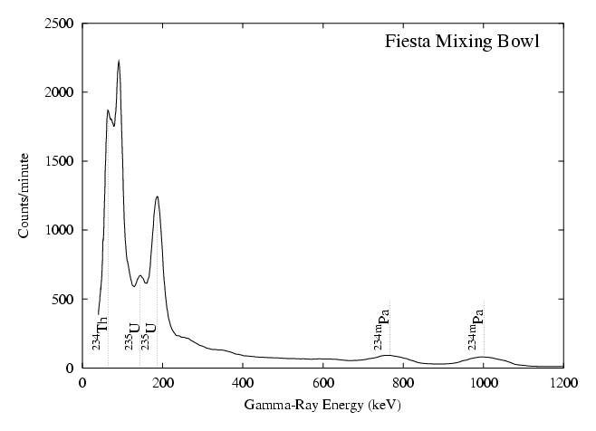 Mixing bowl spectrum(8881 Bytes)