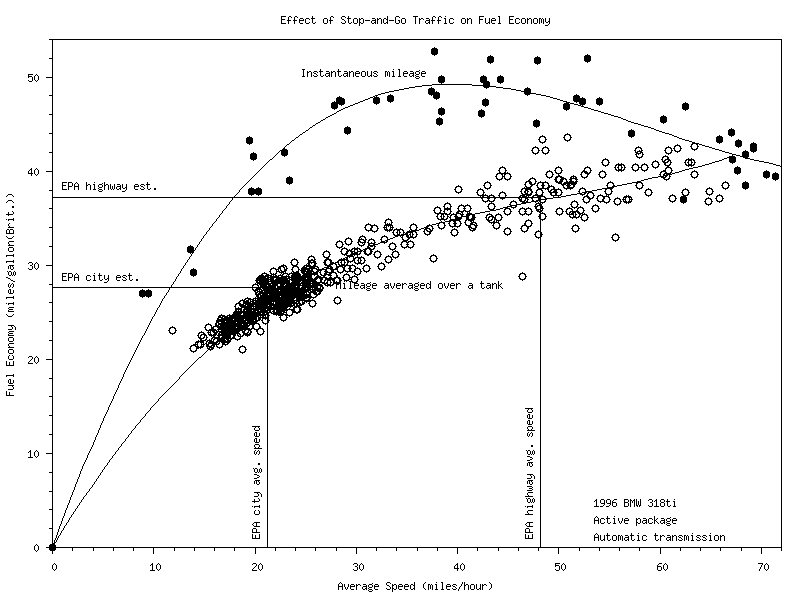 MPH vs. MPBG (7508 Bytes)