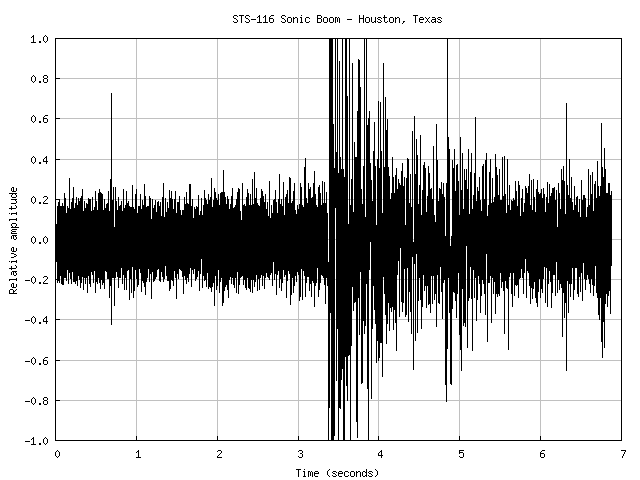 STS-116 Sonic Boom